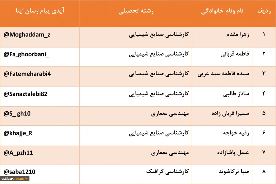 معرفی اعضاء شورای صنفی دانشجویی 3