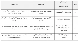 موفقیت و پذیرش مقالات دانشجویان و اساتید در کنفرانسهای بین المللی 9