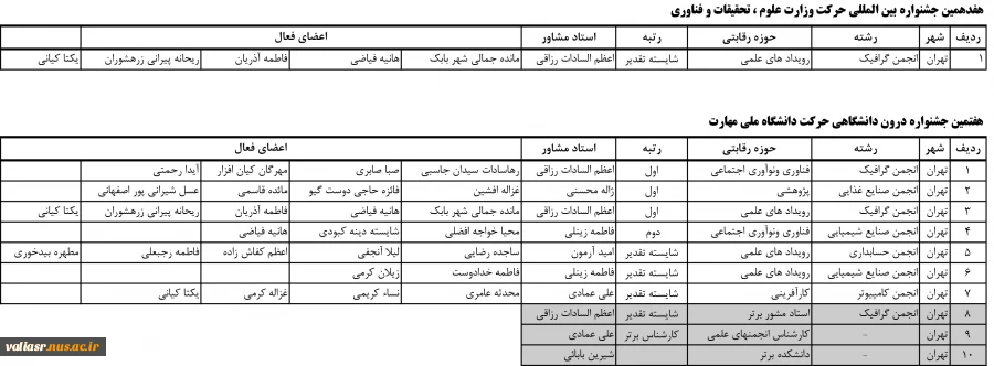 پنجشنبه ۲۷ دی وفات حضرت زینب سلام الله علیها 2