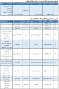 کسب عنوان "دانشکده برتر در هفتمین جشنواره درون دانشگاهی حرکت" توسط دانشکده ملی مهارت ولی عصر(عج) 2