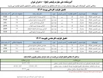 کد رشته های تکمیل ظرفیت دانشکده ولی عصر(عج) 2