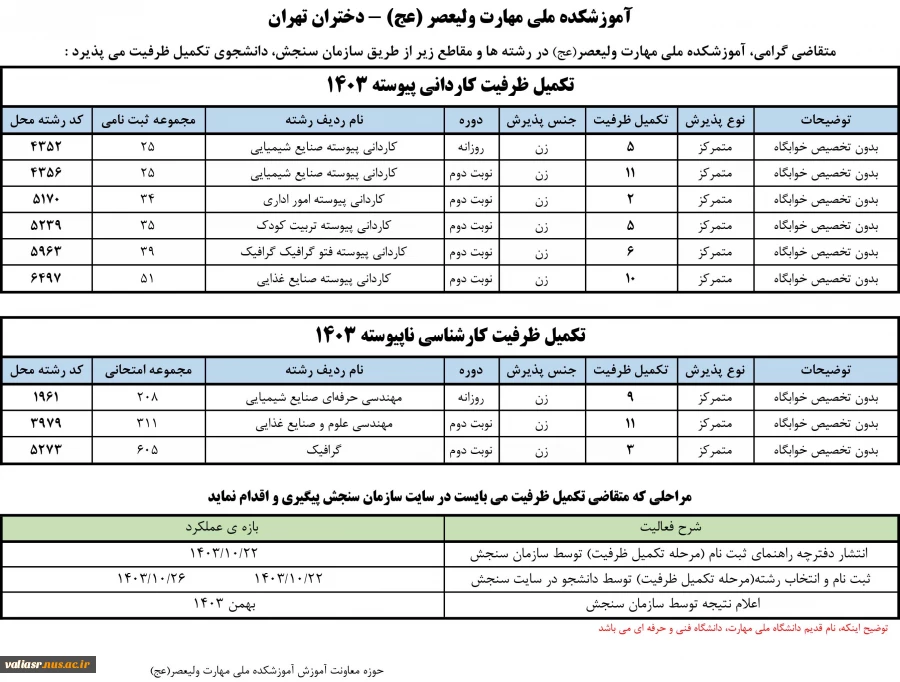 کد رشته های تکمیل ظرفیت دانشکده ولی عصر(عج) 2